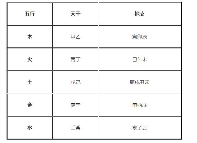 地支藏天干强度表_天干地支是什么意思_天干五合 地支无刑冲害合