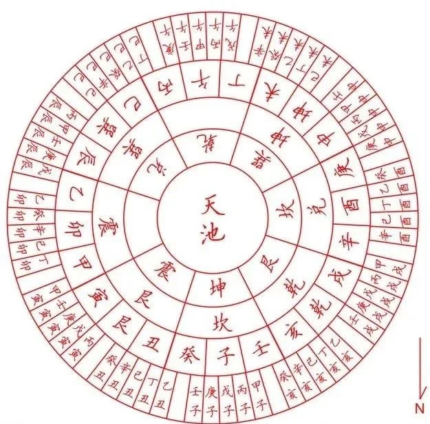 天干五合 地支无刑冲害合_地支藏天干强度表_天干地支是什么意思