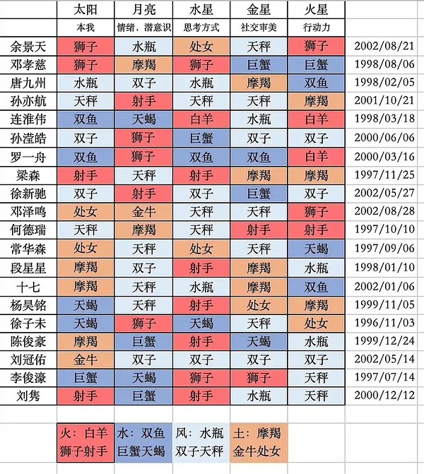 星座查询表按阳历还是阴历_12星座是按阴历还是阳历_星座按阳历还是阴历