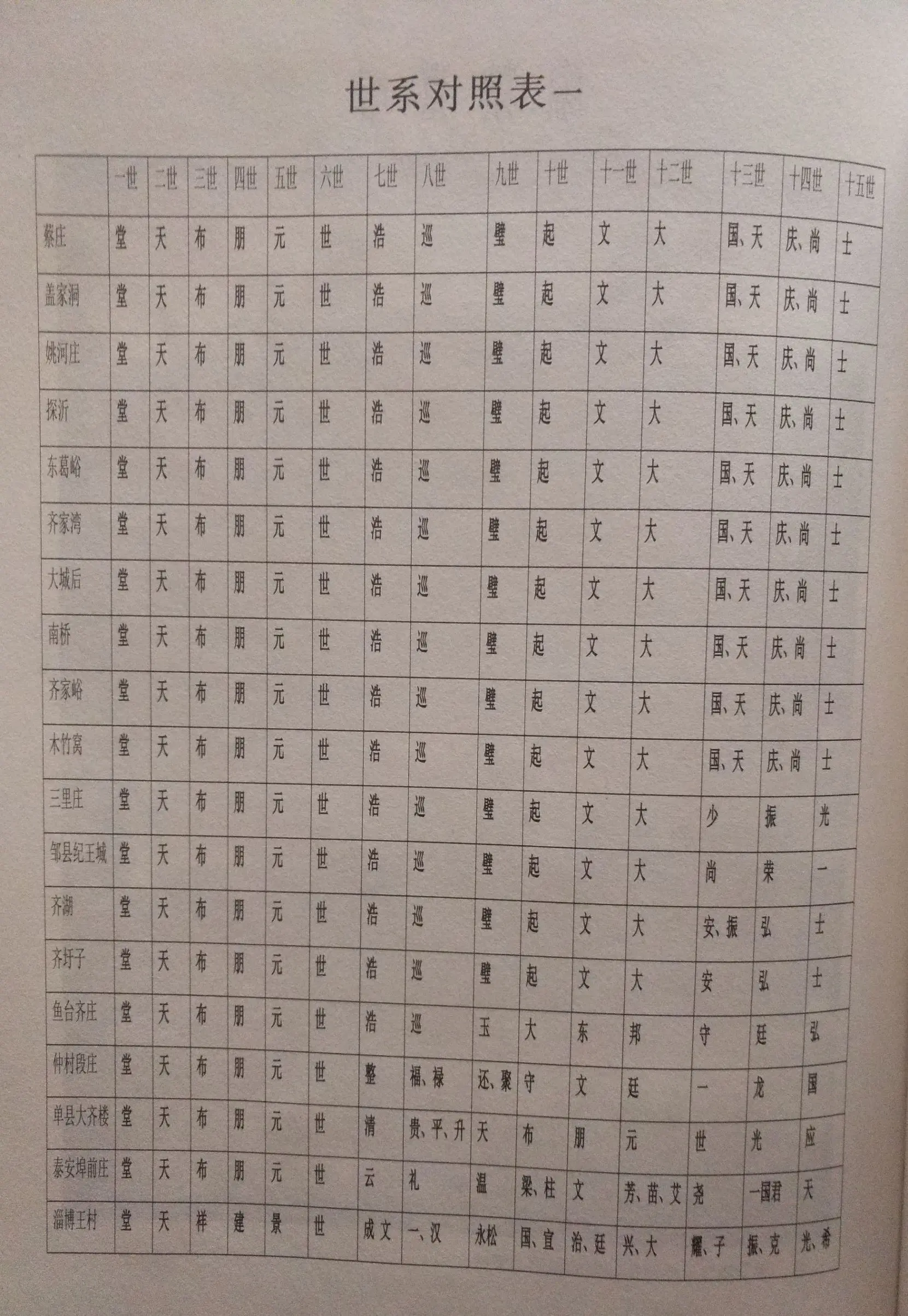 孔孟曾颜,姓这四个姓之一的人昭宪庆繁祥_姓计_姓曾和那些姓是一个姓