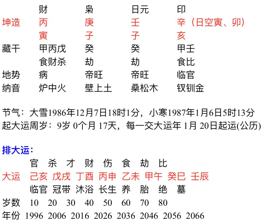 查生辰八字_生辰查八字_生辰五行八字起名打分