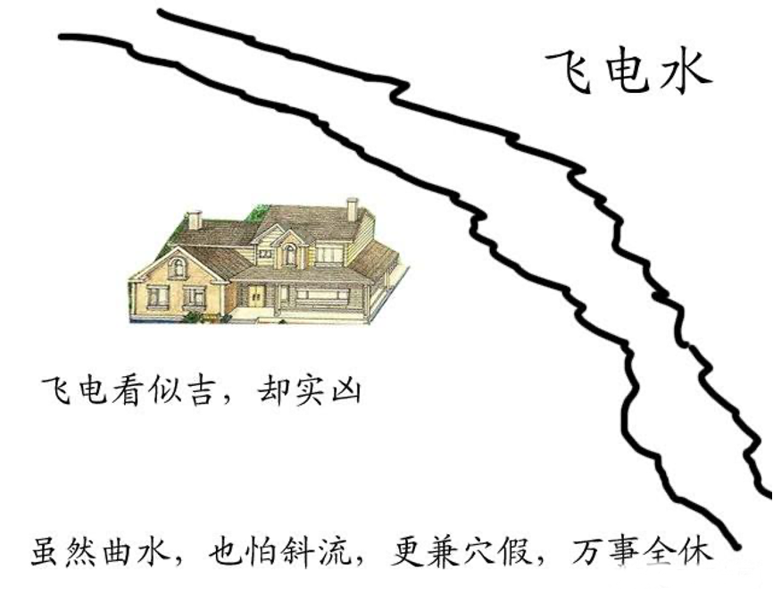 房屋风水摆设_神武房屋风水_房屋的风水学