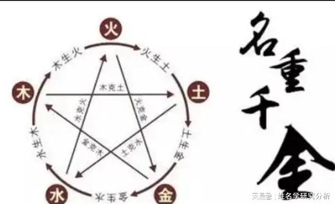 五行缺木缺土男孩名字_五行缺什么最苦命_五行缺金缺木缺土男孩名字大全