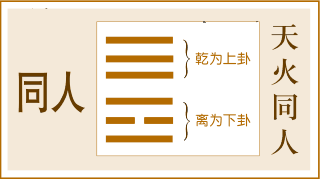 易经 六十四卦卦爻辞_易经64卦爻辞白话详解_易经第15卦详解白话