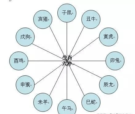 太岁年_犯太岁 冲太岁 害太岁_犯太岁冲太岁害太岁破太岁什么意思