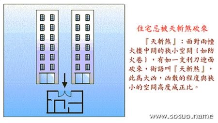 买房的风水_买房选楼层风水禁忌_属鼠买房风水禁忌楼层