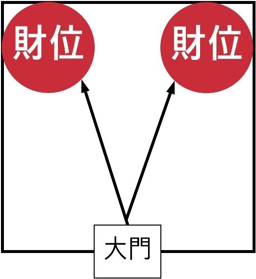 挂财神放在哪个方位好_表放在客厅什么位置好_财神放在客厅哪里最好