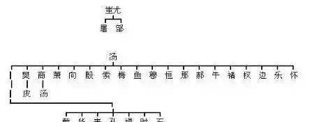 姓华的祖先来源有哪些?华姓的历史名人介绍