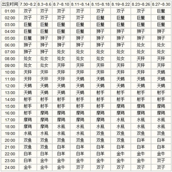 雅虎星座运势每日运势查询_星座运势查询_腾讯星座屋星座运势查询