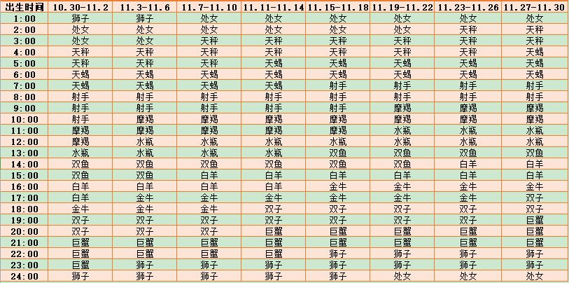 星座运势查询_腾讯星座屋星座运势查询_雅虎星座运势每日运势查询