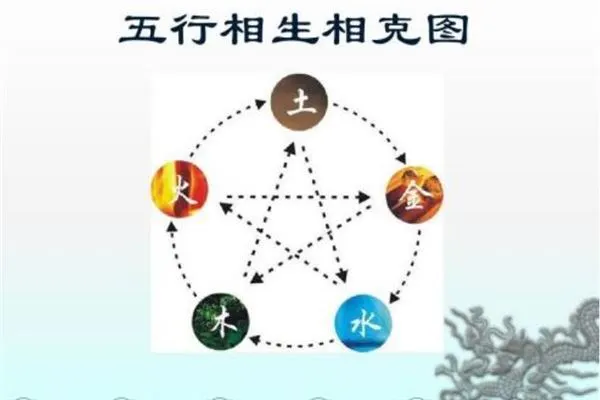 五行的相生相克_土和火相生还是相克_十二生肖相克相生表