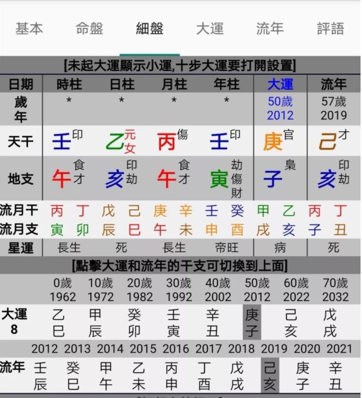 黄圣依八字嫁贵夫_嫁贵夫一定是晚婚_注定了嫁贵夫一定会嫁