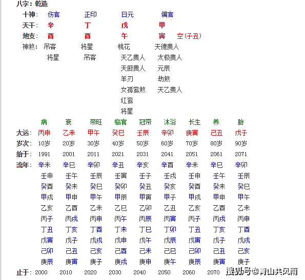 嫁贵夫一定是晚婚_注定了嫁贵夫一定会嫁_黄圣依八字嫁贵夫