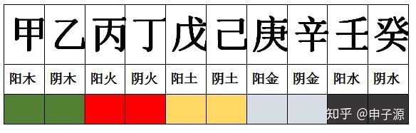 楼层风水五行_风水五行_易经五行风水音乐