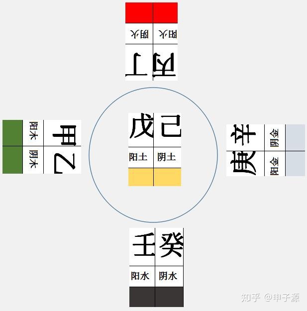 风水五行_易经五行风水音乐_楼层风水五行