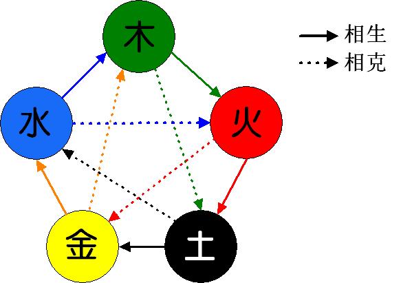 字的五行屬性查詢_五行屬性_名字五行屬性還是三才五格重要