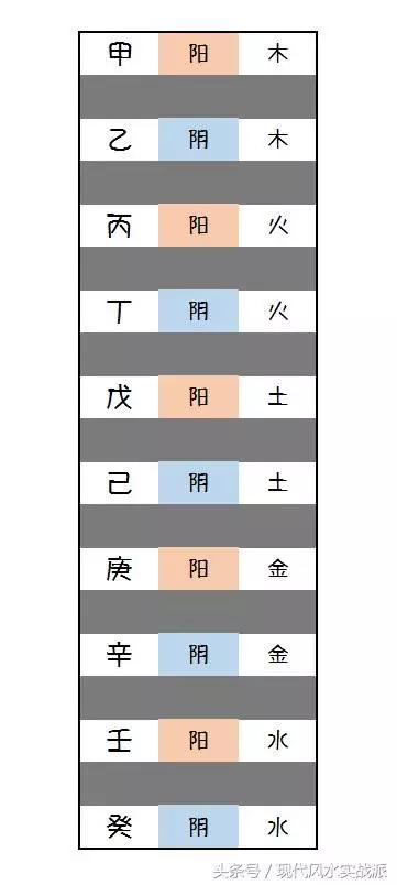 时辰的五行属性，数字1到35的金木水火土的属性