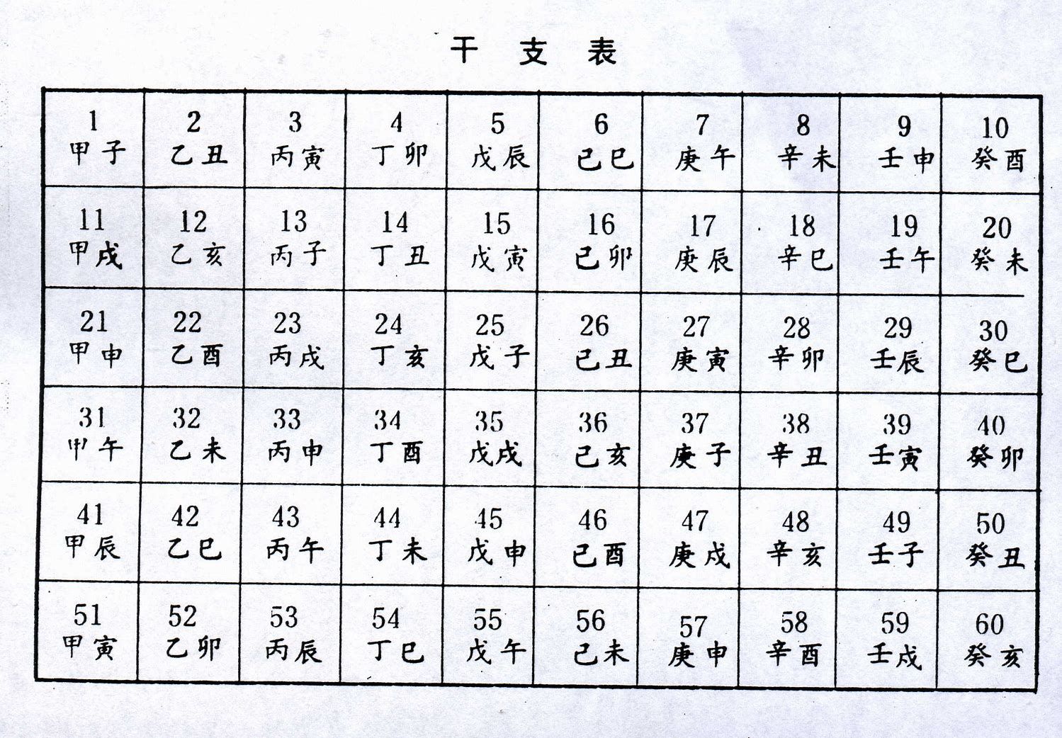 干支学探源