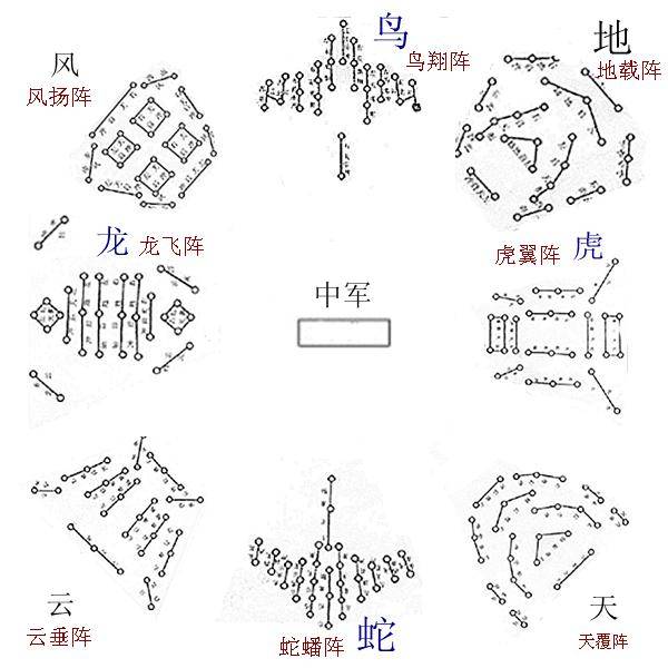 中国星阵图图片
