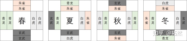 五行风水使用罗盘_易经五行风水音乐_风水五行