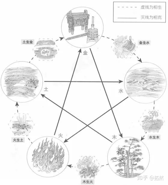 五行风水使用罗盘_风水五行_易经五行风水音乐