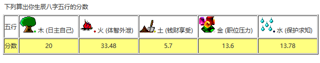 喜用神查询