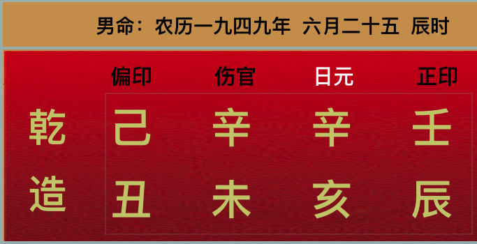 日干论命癸亥日元生于亥月,奔波劳碌但名利双收