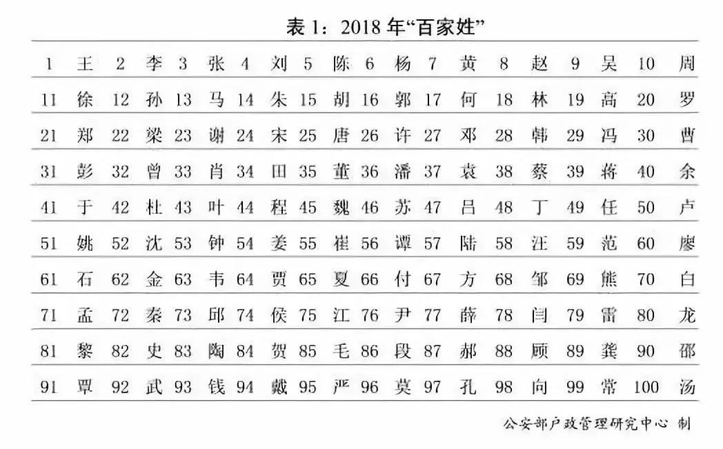 属猴人取名不能用什么字_属虎人取名宜用字_中国人取名