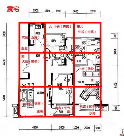 房屋风水最简单的判断_房屋风水最简单的判断_如何判断农村房屋所有权人