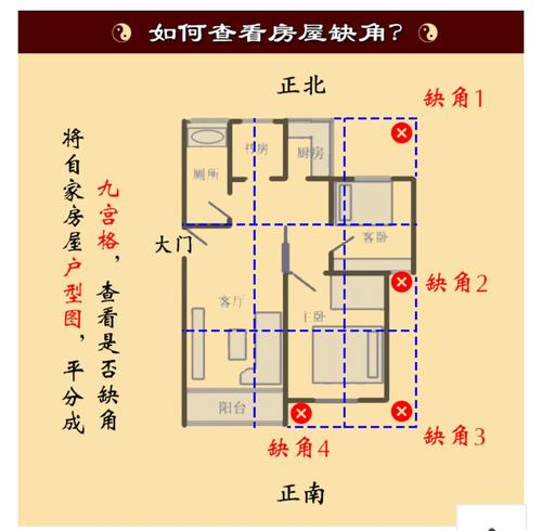 房屋风水最简单的判断_如何判断农村房屋所有权人_房屋风水最简单的判断