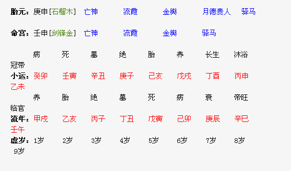 伤官女命木旺 个性十足需印相生