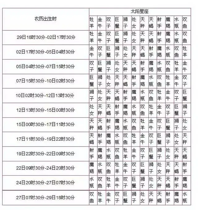 是1月4号的星座是什么_3月2日是学历什么星座_10月14日是什么星座