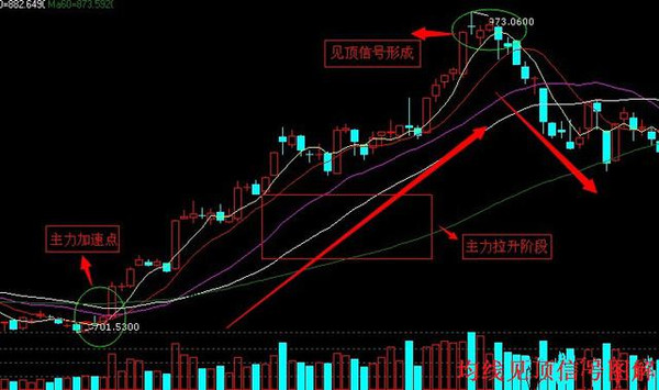 金文昊如何巧妙运用60日均线（又称生命线），散户必学（图解）