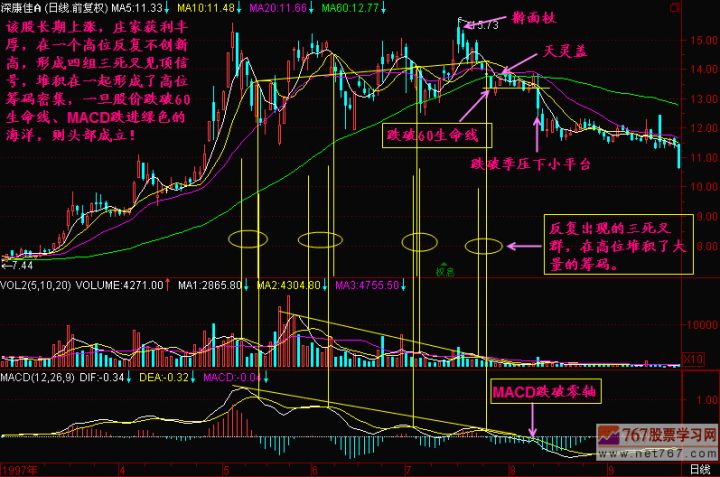 金文昊如何巧妙运用60日均线（又称生命线），散户必学（图解）