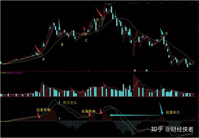 生命线上升线流年图解_小米耳机5线接4线图解_生命线图解