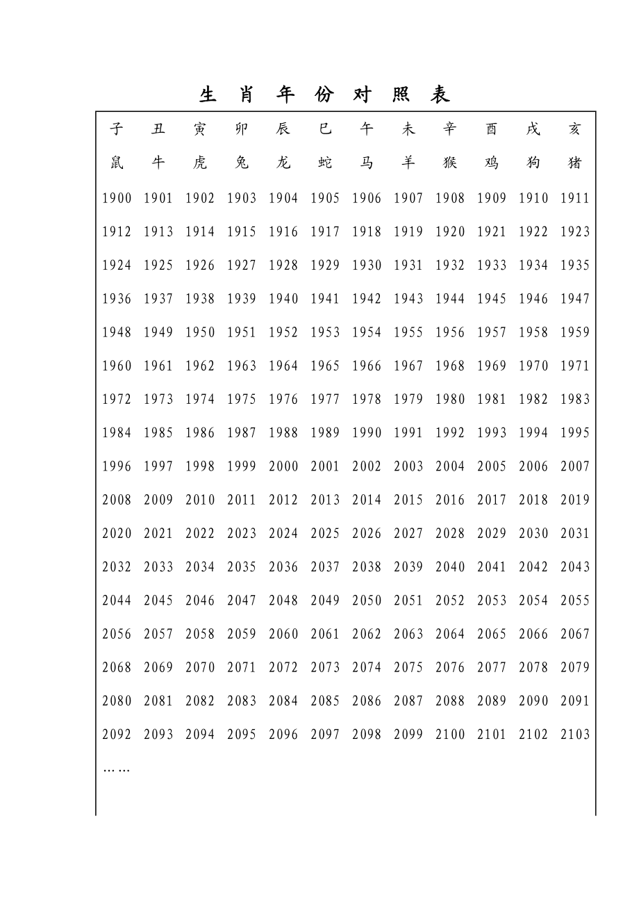 十二生肖顺序表及年龄，十二生肖配对表年龄