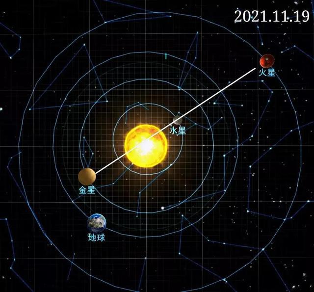 2021年11月重要星象水星进入天蝎座,抵挡住外界的诱惑!