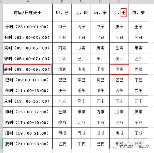 男女生辰八字查询:男女八字合婚免费测试