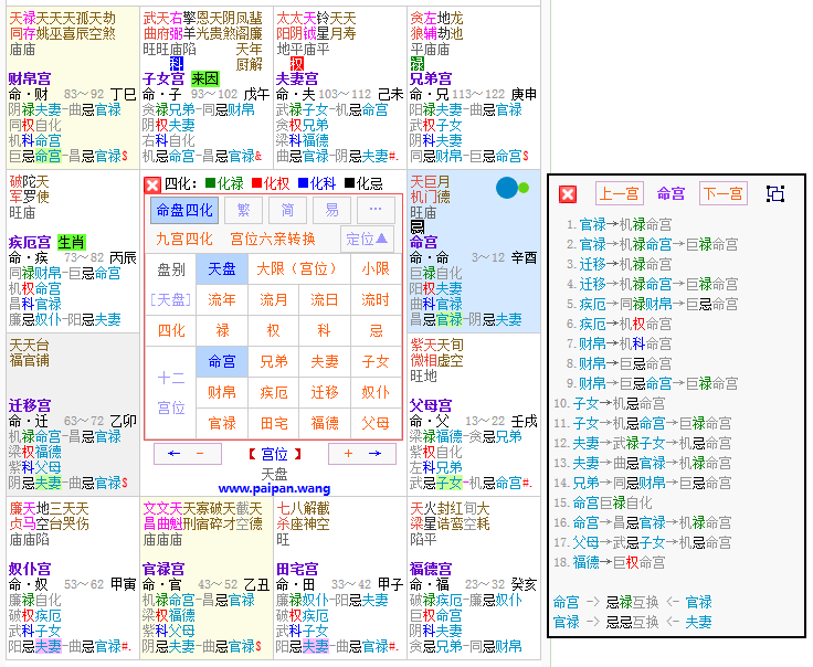 紫微斗数命盘怎么看