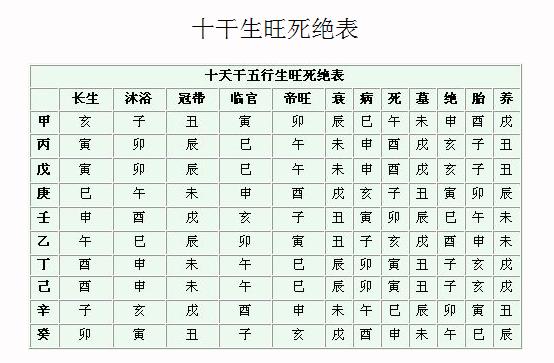 八字命盘 看婚姻_子平八字命盘免费下载_免费八字命盘