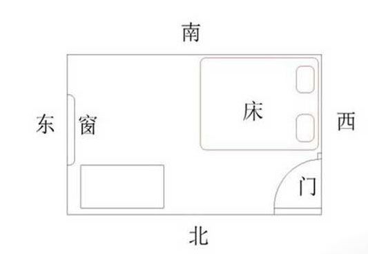 睡觉方向风水说法_头朝哪个方向睡觉好_睡觉方向风水