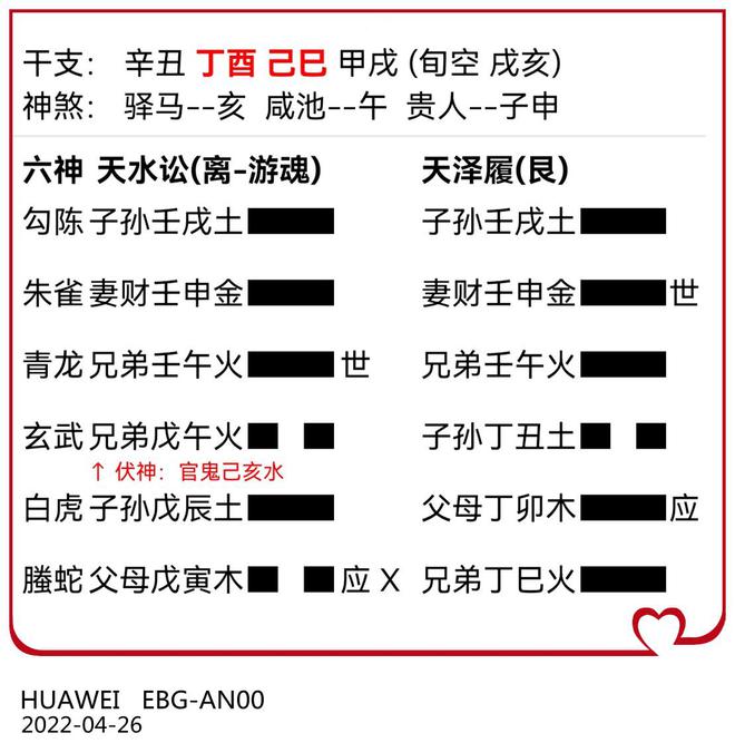 和我一起学周易（4）从我几年前占妻病，摇的一个卦说起