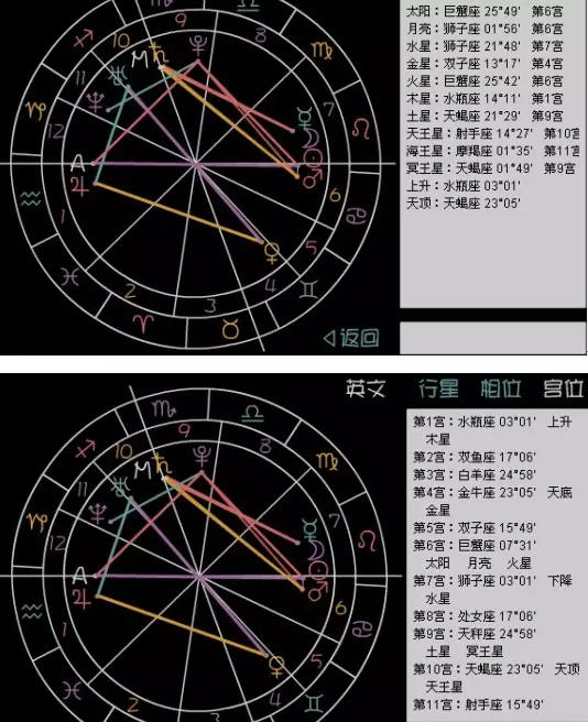 6、太阳月亮上升最强组合星座:麻烦高手算出太阳、上升、月亮星座并加以解读。