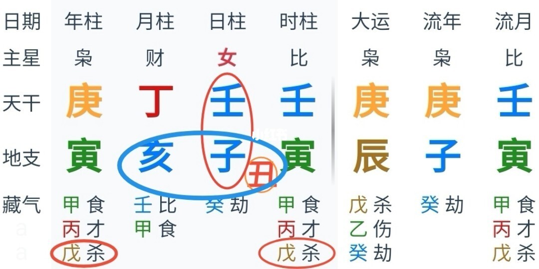 八字命_八字命学_八字看填房命