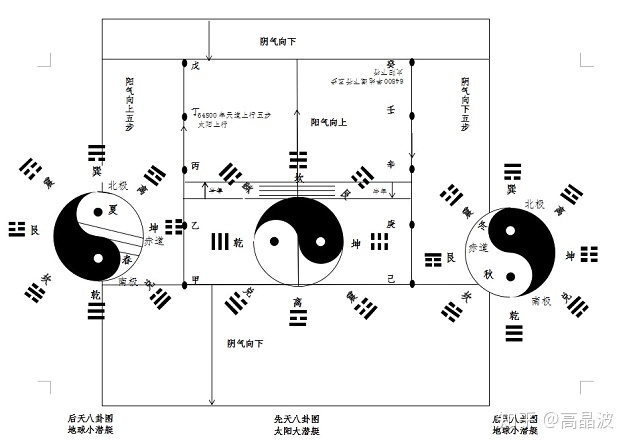 天地否_天雷无妄变卦天地否_天雷无妄变天地否