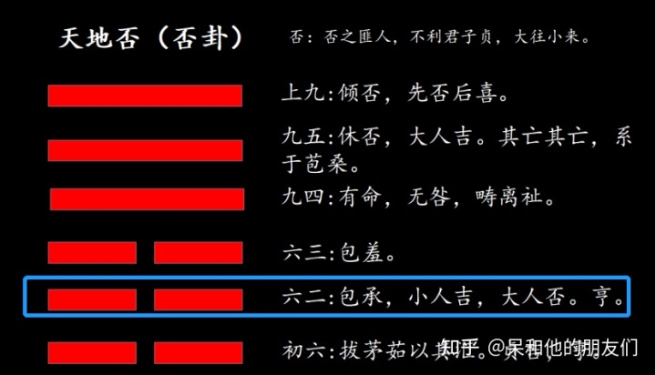 天地否_天雷无妄变天地否_风水涣变天地否实例