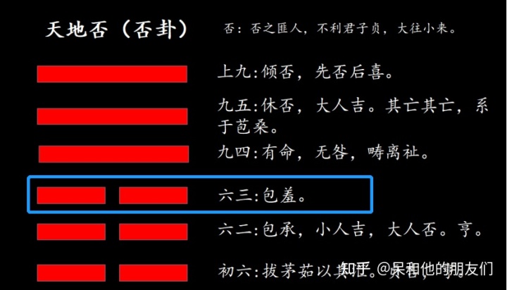 风水涣变天地否实例_天雷无妄变天地否_天地否