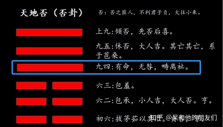 风水涣变天地否实例_天地否_天雷无妄变天地否