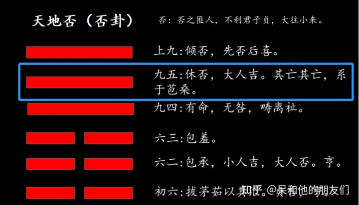 风水涣变天地否实例_天地否_天雷无妄变天地否