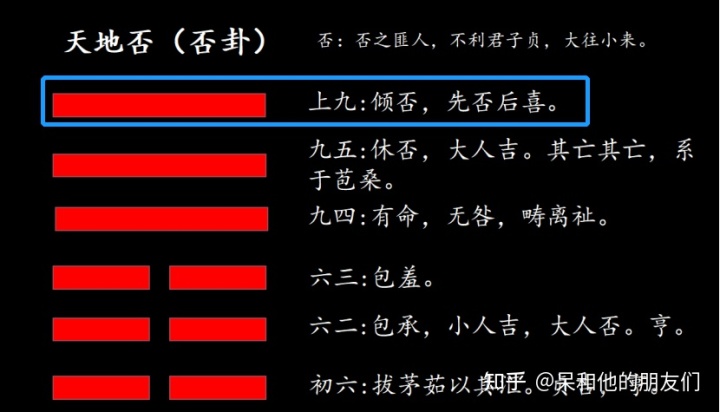 天地否_天雷无妄变天地否_风水涣变天地否实例